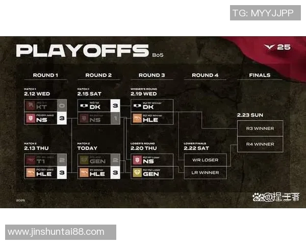 S15LOL全球总决赛积分榜更新V5战队以66分稳居榜首引关注